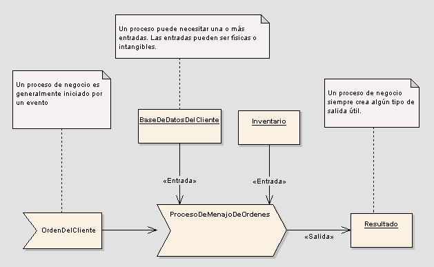 business process diagram